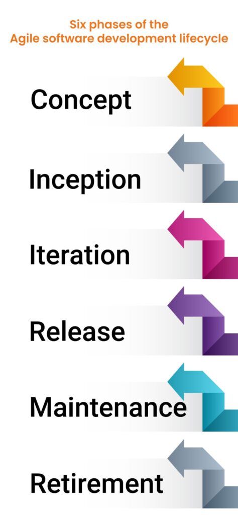 agile model of software development life cycle
