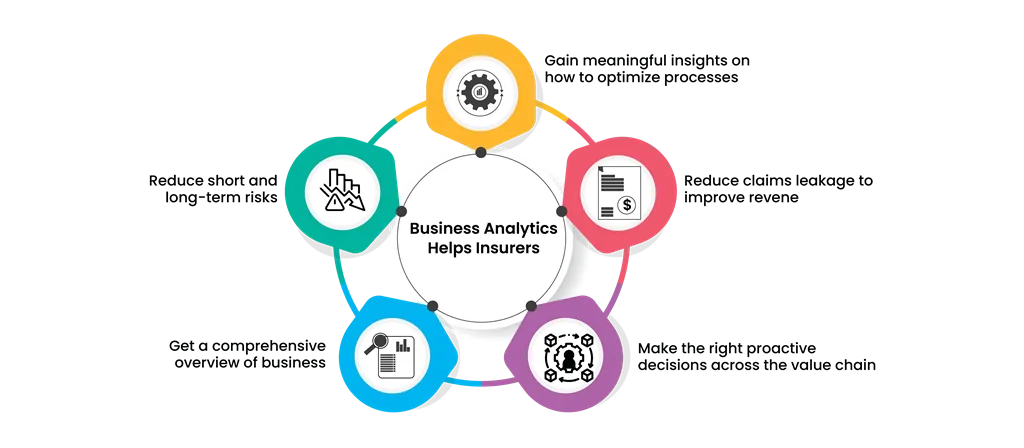 Data Analytics Benefit in Insurance