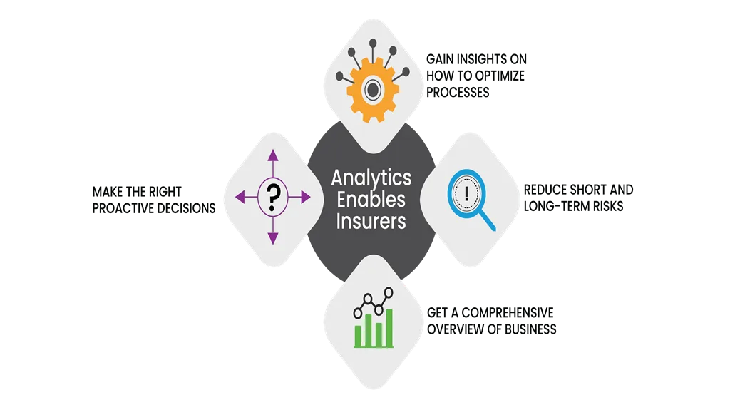Insurance Data Analytics