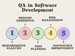 QA in software development