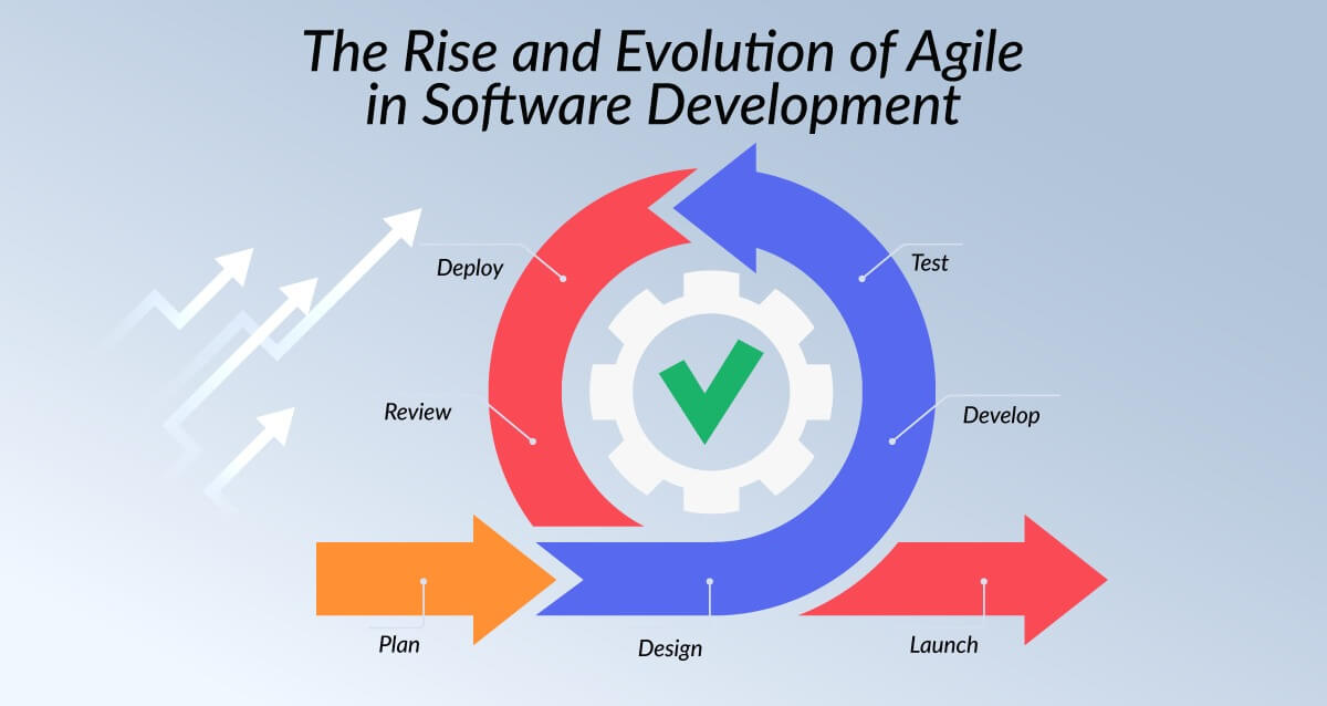 Evolution of Agile Software Development